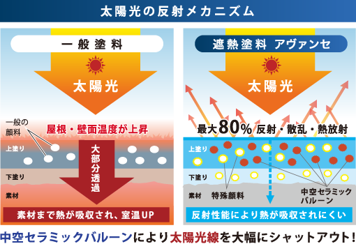 太陽光の反射メカニズム